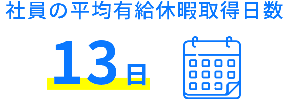 社員の平均有給休暇取得日数