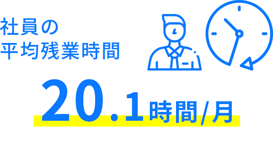 社員の平均残業時間